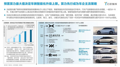 汽车算力是多少