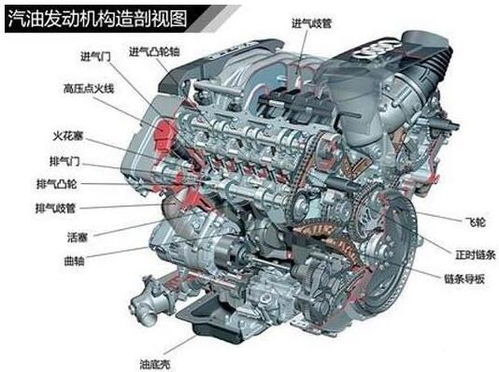 汽车有多少水泵组成