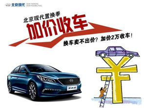 纽约现代汽车加价多少 纽约现代汽车加价多少