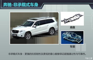 汽车这么升高多少寸