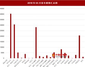 全国总计多少辆汽车 全国总计多少辆汽车