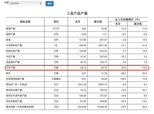 广州汽车数量是多少