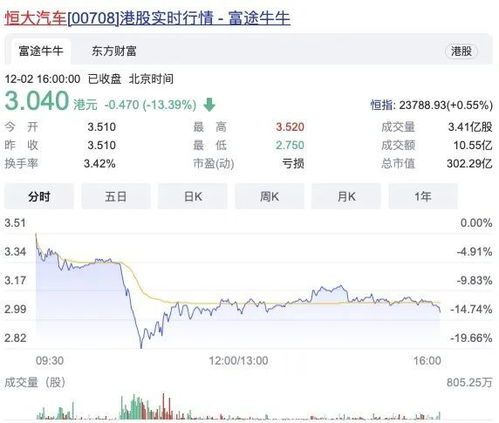 宝能汽车股价多少