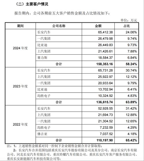 汽车销售的工资多少