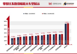 汽车保险多少行吗