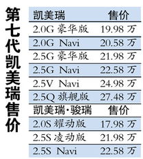 汽车提折旧是多少