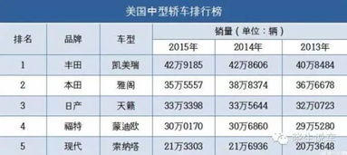 美国汽车油耗价格多少