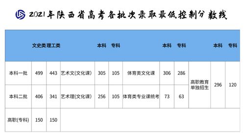 西安汽车大学多少学分 西安汽车大学多少学分