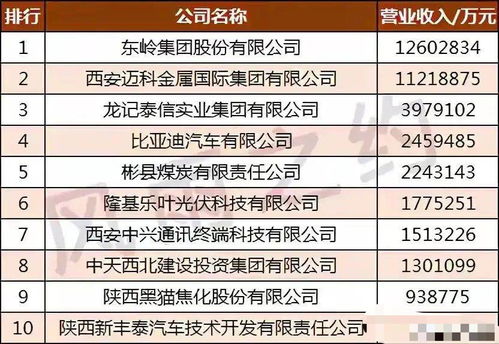 航天汽车营业收入多少