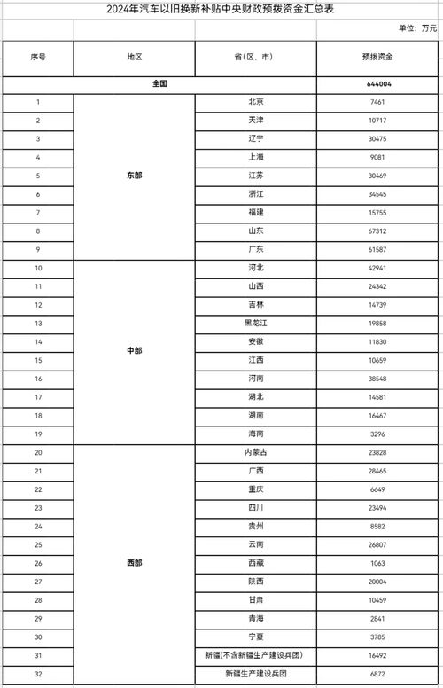 汽车小架换了折旧多少