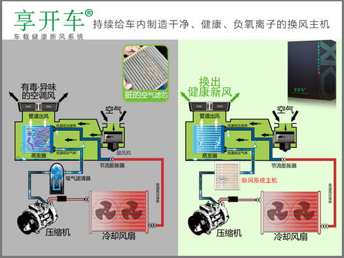 汽车新风系统价值多少