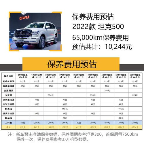 汽车每年开销组成多少 汽车每年开销组成多少