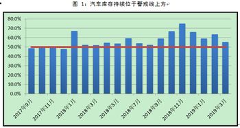 汽车销售按揭提成多少