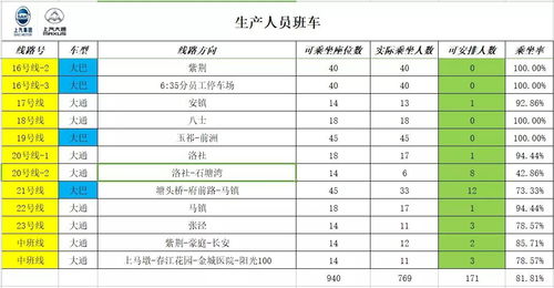 汽车知多少周计划
