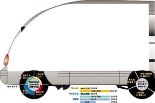 汽车平均每天废气多少 汽车平均每天废气多少
