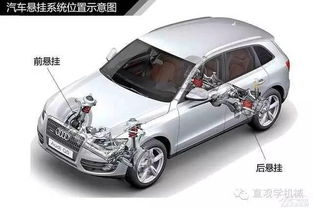 汽车构造有多少页 汽车构造有多少页