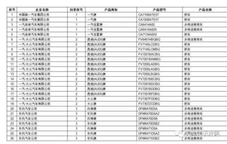 汽车排放多少为达标 汽车排放多少为达标