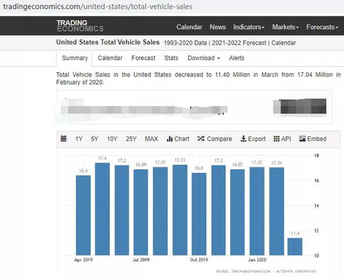 汽车销售月入多少平均