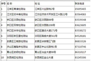 汽车年检的押金多少 汽车年检的押金多少