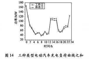 汽车负载值多少正常 汽车负载值多少正常