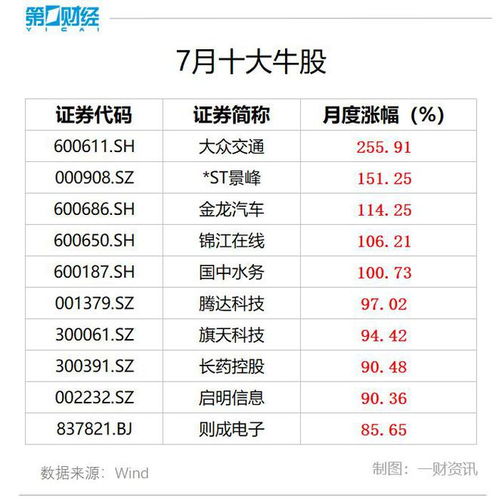 大众汽车股票多少 大众汽车股票多少