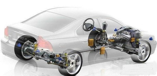 汽车有多少大系统 汽车有多少大系统