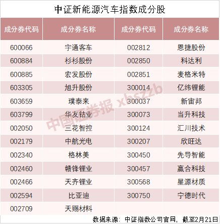 新汽车etf募集多少 新汽车etf募集多少
