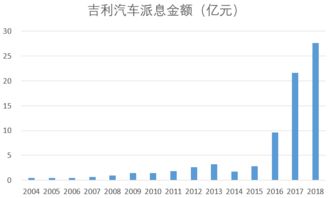 汽车交税比例是多少 汽车交税比例是多少