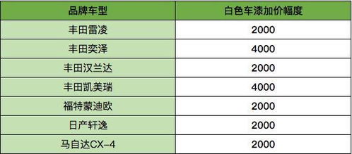 汽车的各种费用多少