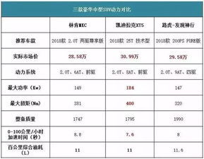 汽车整备质量多少正常