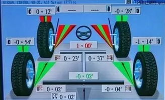 汽车定位都有多少角度