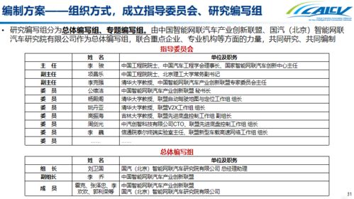 汽车运用技术月薪多少