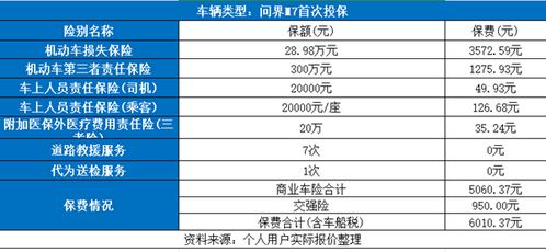 汽车多少时间保费