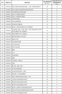 2018汽车税率是多少