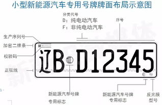 汽车代表数字是多少 汽车代表数字是多少