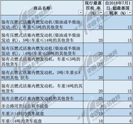 正常汽车税率是多少