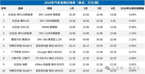 汽车每年价格跌幅多少