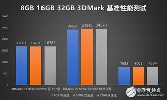 汽车游戏容量多少内存