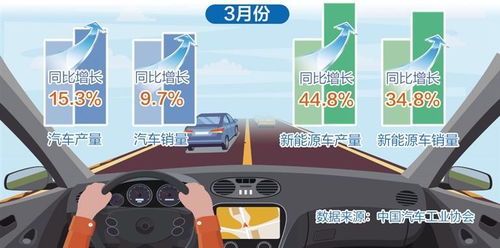 每部汽车消耗多少锂电