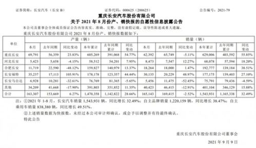 汽车芯片乌克兰产量多少