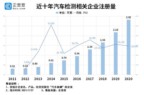 国内现存汽车数量多少