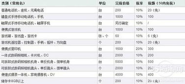 海淘汽车税费多少