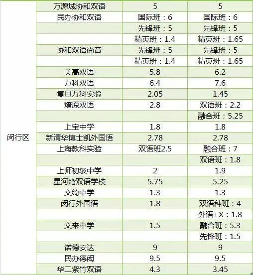 汽车教练收多少学费 汽车教练收多少学费