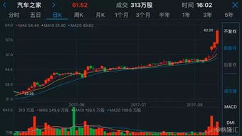 送餐汽车股价多少