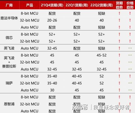 汽车芯片成本多少