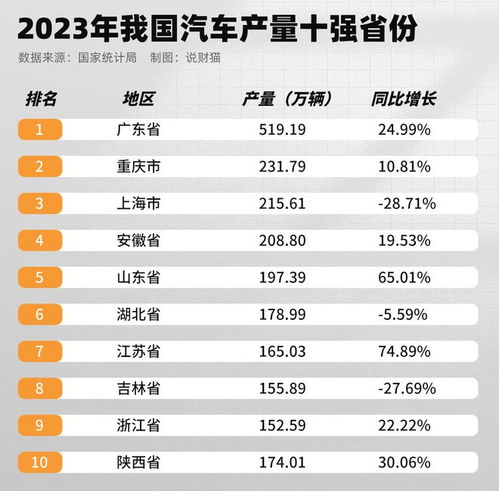 广州汽车产量多少