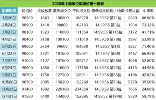 上海汽车有多少牌照