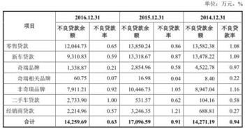 汽车金融贷款利润多少