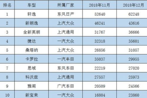 汽车月销多少保本