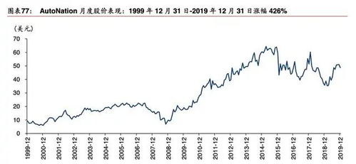 全美汽车租赁市值多少